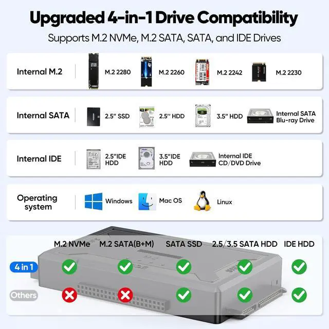 Alt view image 5 of 7 - Hard Drive Reader 4-in-1, M.2 SATA IDE to USB Dock Ultra Data Retrieval Kit | 10Gbps NVME Docking Station, with 12V/2A Power Adapter for Internal M.2 2.5" 3.5" PATA HDD SSD Blu-ray Drive Computer