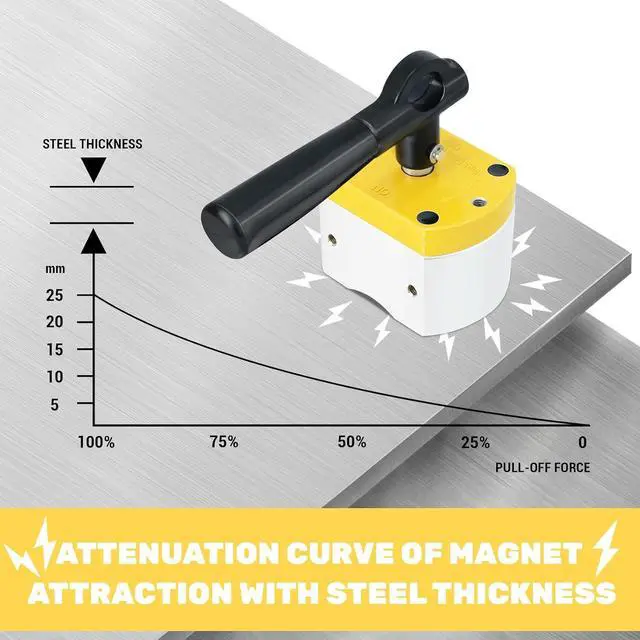 Alt view image 3 of 7 - 600 lbs ON/Off Switchable Magnet, Magnetic Welding Holder, Multipurpose Magnetic Base for Lifting, Handling, Metal Screening, Weld Positioning & Metal Salvage