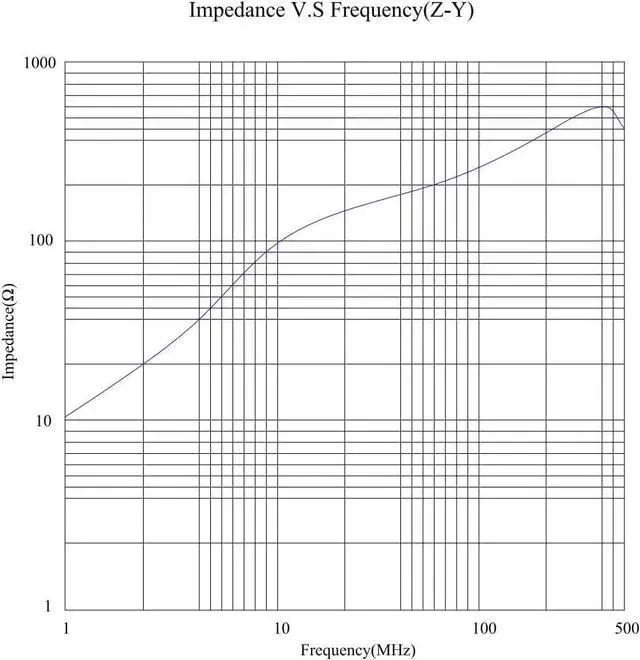 Alt view image 5 of 5 - High-Saturation Automotive Ferrite Core Snap-On Power Line Noise & Transient Suppression for Vehicle Battery & Electrical Systems (Passive EMP V19006)