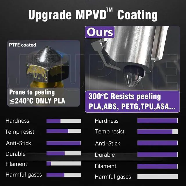 Alt view image 7 of 7 - 2PK MPVD Hotend 0.4mm for Bambu Lab X2D/P2S H2/A1 Series Nozzle Upgrade Nano-Coating Anti-Stick Filament High Hardness 2800HV for Bambu lab X2D P2S Nozzle Bambu Lab H2S Hotend