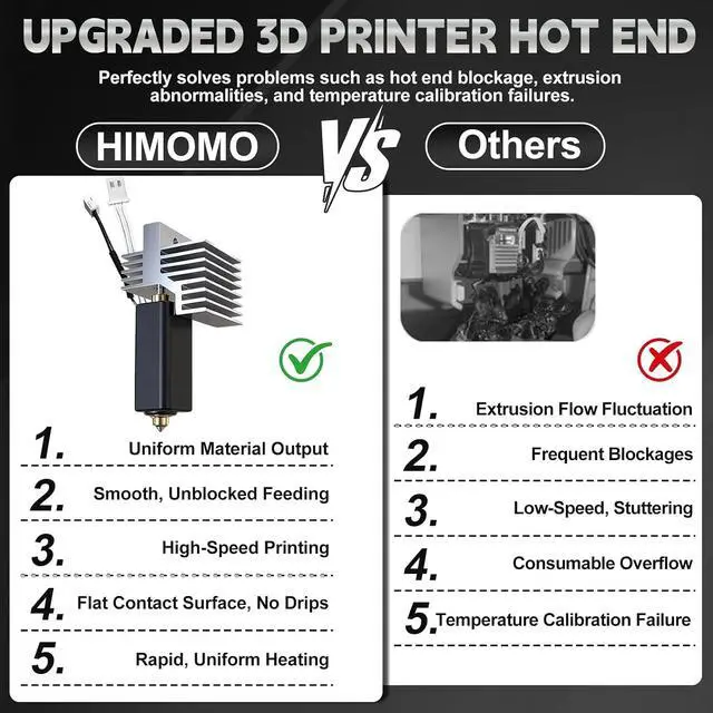 Alt view image 4 of 7 - 2Pack Hotend Kit for Elegoo Centauri Carbon, Upgrade 3D Printer Extruder Hot End with 0.2/0.4/0.6mm Hardened Steel Nozzle Replacement Print Head Heat Sink Hotend for Elegoo Centauri Carbon 3D Printer