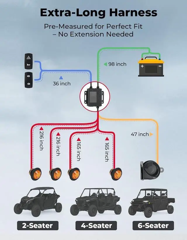 Alt view image 4 of 7 - UTV Turn Signal Kit with 110D Horn, Plug and Play UTV ATV Blinker with Rocker Switch, Universal Street Legal Kit Compatible with Polaris, Can-Am, Kawasaki (Without License Plate Holder)