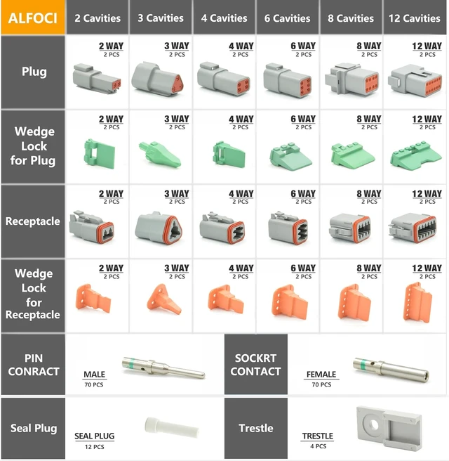 Alt view image 2 of 7 - 205 PCS Deutsch DT 2/3/4/6/8/12 Pin Connector Kit, IP67 Waterproof Plug with 70 Pairs Size 16 Solid Contacts for Car/Truck/Boat