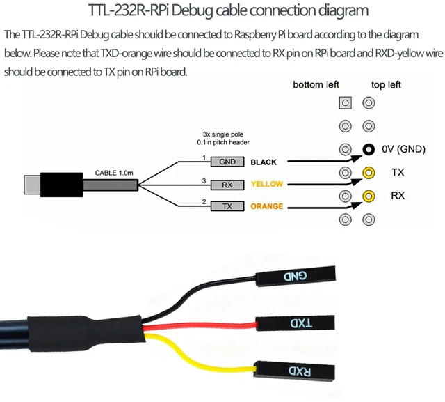 Alt view image 6 of 7 - 6 Feet USB to TTL-232R-RPI 3.3V Adapter Cable, FT232 USB to TTL Serial UART Cable, TX RX Signal 3 Pin 3v3 Level Signal 2.54mm Dupont Female Header Windows Linux MAC OS (Pack of 2)