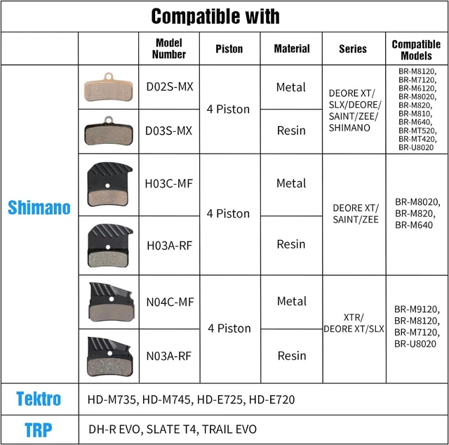 Alt view image 7 of 7 - 25 Pairs 4-Piston Bicycle Disc Brake Pads with Tools