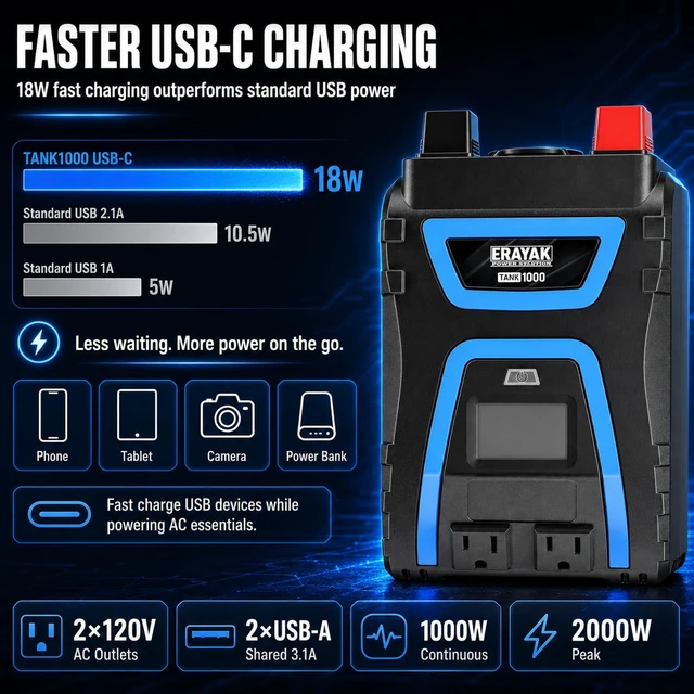 Alt view image 4 of 7 - 1000W Power Inverter, 12V DC to 110V 120V AC, LCD Display, Modified Sine Wave, Dual 120V AC Outlets, USB-A & Type-C Ports, Quiet Fan for RV, Truck, Car, Home Backup