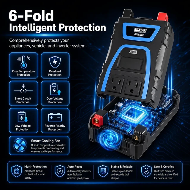 Alt view image 6 of 7 - 1000W Power Inverter, 12V DC to 110V 120V AC, LCD Display, Modified Sine Wave, Dual 120V AC Outlets, USB-A & Type-C Ports, Quiet Fan for RV, Truck, Car, Home Backup