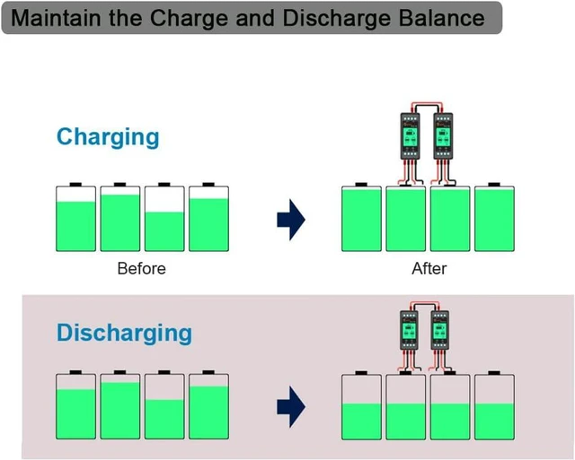 Alt view image 3 of 7 - Battery Equalizer, Voltage Balancer 12V/24V/48V/60V/72V/96V Battery Bank for Lead-Acid Batteries and Lithium Battery Balancer