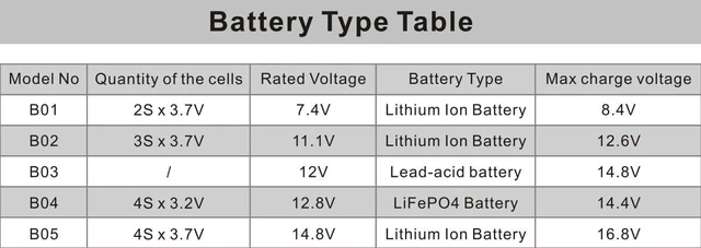Alt view image 7 of 7 - Battery Equalizer, Voltage Balancer 12V/24V/48V/60V/72V/96V Battery Bank for Lead-Acid Batteries and Lithium Battery Balancer