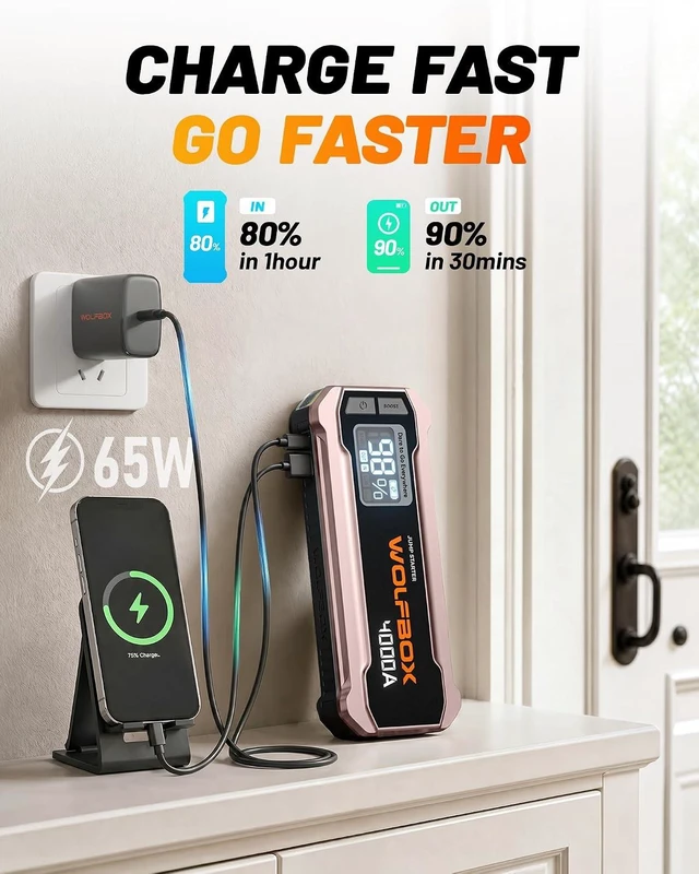 Alt view image 3 of 7 - WOLFBOX 4000A Jump Starter,12V Pink Car Battery Jumper Starter Portable with 65W Quick Charger,88.8Wh Booster Jump Box Pack (10L Gas 10L Diesel Engine) with LED Light,Jumper Cables, Rose Gold