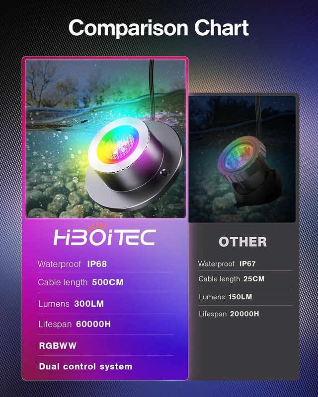 Alt view image 3 of 7 - RGBWW Underwater LED Pond Light with 12V Timer Transformer, 12-Head