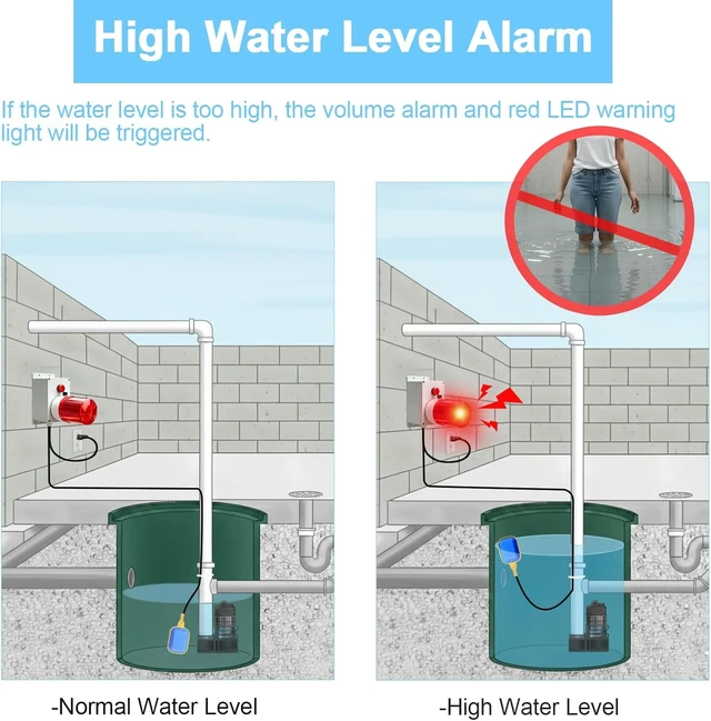 Alt view image 3 of 7 - Sump Pump High Water Alarm for Basements & Septic Tanks