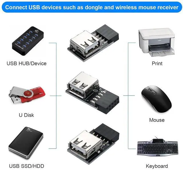 Alt view image 5 of 7 - USB 2.0 9Pin/10Pin Front Panel Header USB 9pin to Type A Adapter