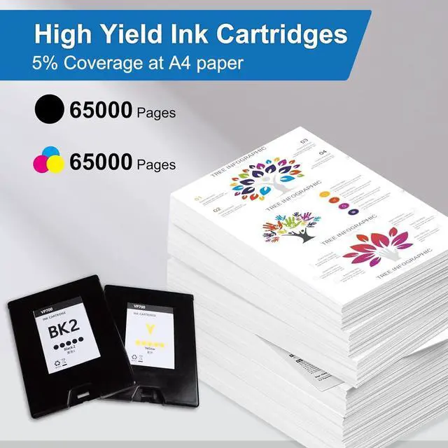 Alt view image 3 of 7 - VIP Color VP700 Ink Cartridges for Memjet VP700 Use with Memjet VIPColor Label Printer for Label Printing, High Yield 65000 Pages Color 700, 5-Pack (Cyan, Magenta, Yellow, Black*2)