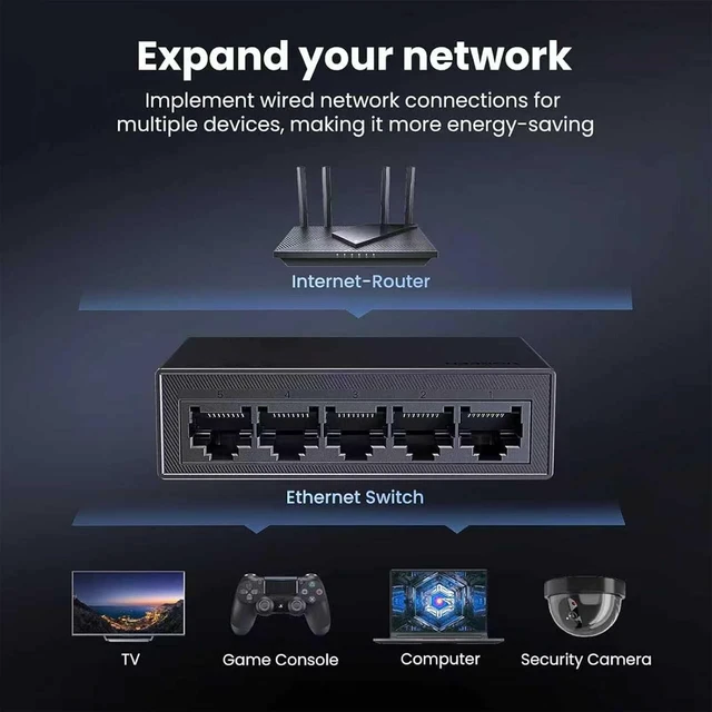 Alt view image 5 of 7 - 5 Port Gigabit Ethernet Switch, 1000Mbps High-Speed Network Hub, Plug and Play LAN Splitter, Desktop and Wall-Mountable, Metal Casing, Fanless Design