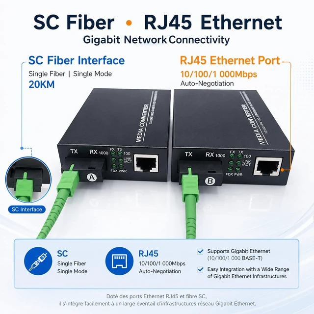 Alt view image 2 of 7 - Elfcam® - 1 Pair Gigabit Fiber Ethernet Converters 1000M/100M/10M, SFP Media Converter Included, Up to 20KM Distance on Single Mode SC Fiber Optic (1 RJ45 Port *1 RJ45 Port)