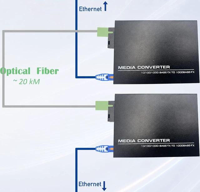 Alt view image 6 of 7 - Elfcam® - 1 Pair Gigabit Fiber Ethernet Converters 1000M/100M/10M, SFP Media Converter Included, Up to 20KM Distance on Single Mode SC Fiber Optic (1 RJ45 Port *1 RJ45 Port)