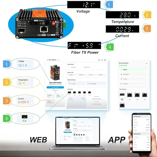 Alt view image 3 of 7 - 1X1000M RJ45 30W-1X11000 SFP AI Smart Managed PoE Fiber Media Converter