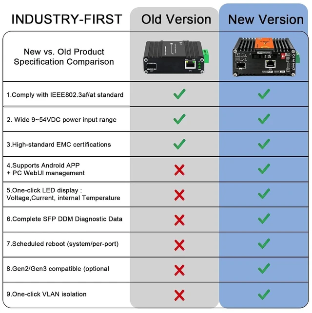 Alt view image 4 of 7 - 1X1000M RJ45 30W-1X11000 SFP AI Smart Managed PoE Fiber Media Converter