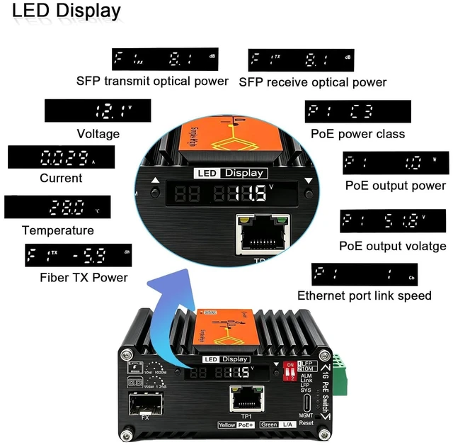 Alt view image 7 of 7 - 1X1000M RJ45 30W-1X11000 SFP AI Smart Managed PoE Fiber Media Converter
