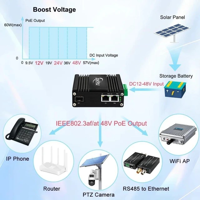 Alt view image 3 of 7 - Industrial Gigabit 30W Fiber Media Converter IEEE802.3af/at Switch