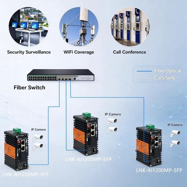 Alt view image 6 of 6 - 2×1G RJ45 +1×1G SFP AI Managed Industrial Fiber Media Converter