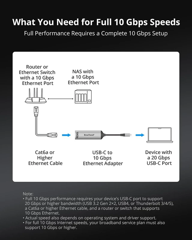 Alt view image 5 of 7 - BrosTrend 5Gb + 10Gb USB C to Ethernet Adapter for Laptop MacBook, Low-Heat