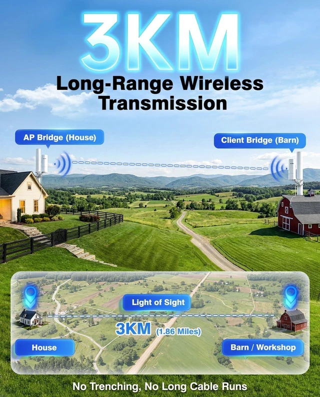 Alt view image 2 of 7 - CPE366 Outdoor Wireless Bridge 3KM 5.8G Gigabit Point to Point WiFi Bridge