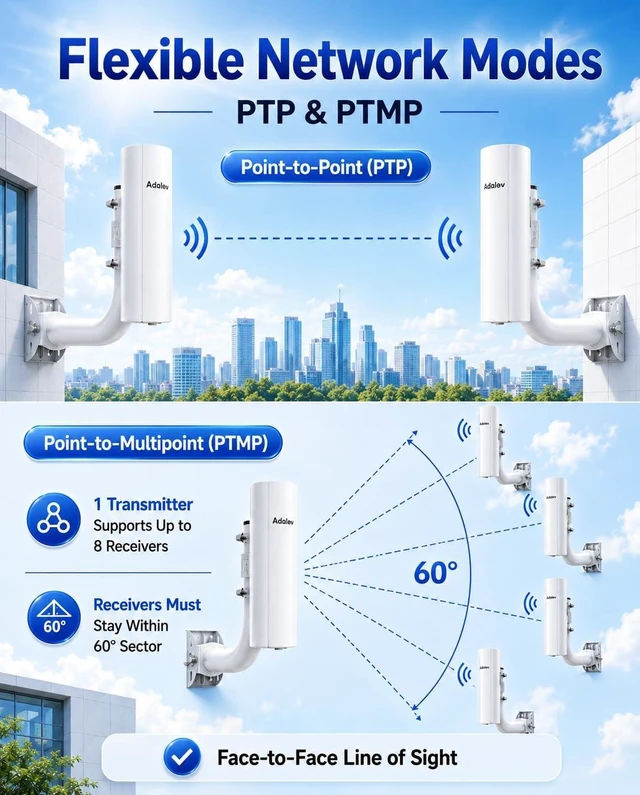 Alt view image 6 of 7 - CPE366 Outdoor Wireless Bridge 3KM 5.8G Gigabit Point to Point WiFi Bridge
