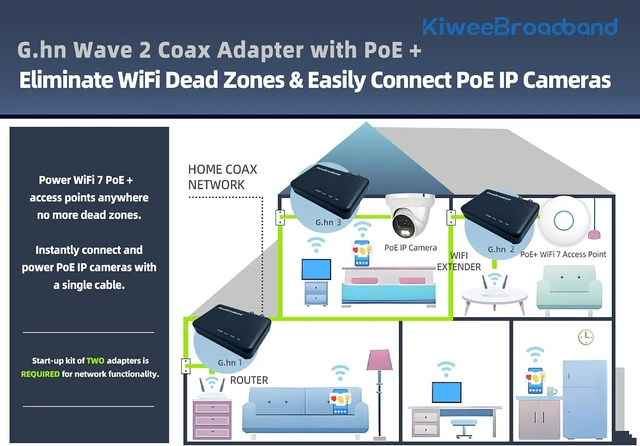 Alt view image 3 of 7 - KB-G3-03 G.hn Wave 2 Coax to Ethernet Adapter Set (2-Pack) with 2.5GbE Port & 30W PoE+ 1.6Gbps Ethernet Over Coaxial Kit for Wi-Fi 6E/7 Access Points, IP Cameras, OTA & Satellite TV