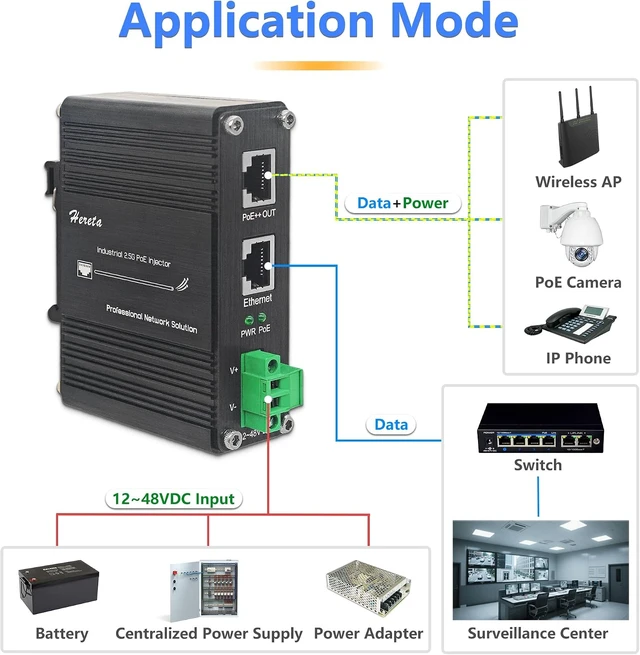 Alt view image 2 of 7 - Industrial Hardened Gigabit PoE+ Injector 60W 10/100/1000/2.5G Base-T 12-48VDC Power Input Support DIN-Rail & Wall Mount Installation Connecting The IEEE 802.3 af/at PoE Device (60W)