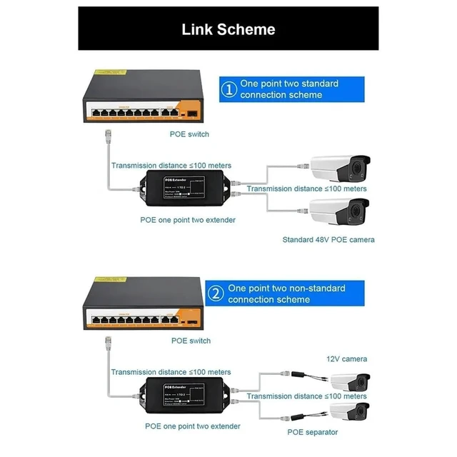 Alt view image 2 of 5 - 2 Port Gigabit 48V POE Extender 1000Mbps - IEEE 802.3af/At PoE Repeater