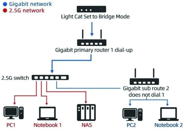 Alt view image 4 of 6 - 2.5G Ethernet Network Switch 8 Port 2500Mbps with 1*10G SFP Slot Switcher