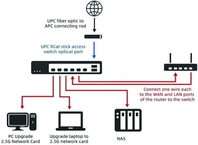 Alt view image 5 of 6 - 2.5G Ethernet Network Switch 8 Port 2500Mbps with 1*10G SFP Slot Switcher