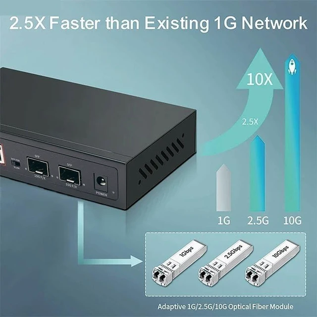 Main image of 2.5G Smart Ethernet Switch 4 Port RJ45 Managed Switch 10G SFP