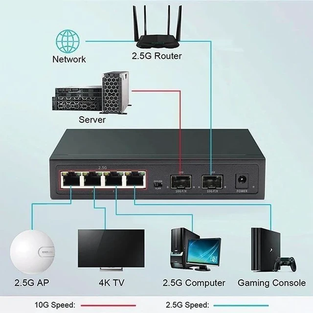 Alt view image 4 of 5 - 2.5G Smart Ethernet Switch 4 Port RJ45 Managed Switch 10G SFP