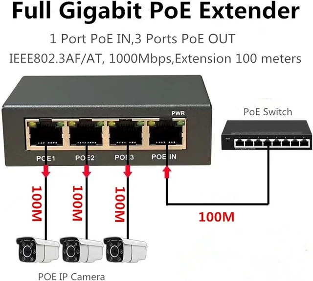 Alt view image 2 of 5 - 4 Ports Full Gigabit PoE Extender/Repeater