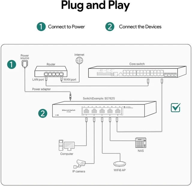 Alt view image 3 of 3 - EP-SG7821 5-Port 2.5G Ethernet Switch with 25Gbps Plug-and-Play