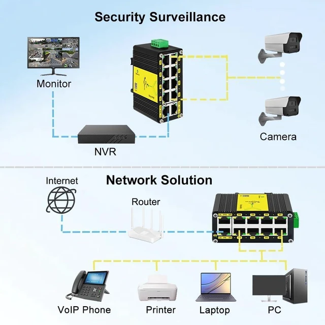 Alt view image 3 of 6 - Mini Industrial 10-Port 10/100/1000T Compact Ethernet Switch 12~48VDC