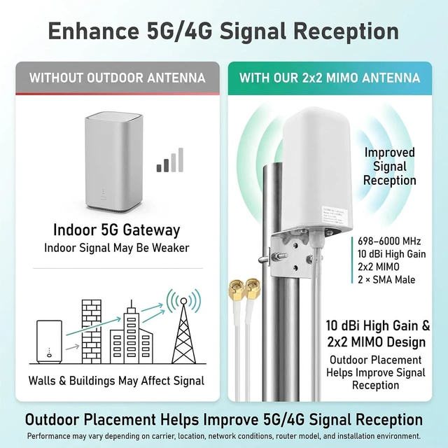 Alt view image 3 of 6 - 5G 4G LTE Outdoor Antenna 2x2 MIMO 10dBi YMR240 Cellular Antenna