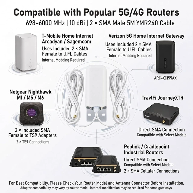 Alt view image 4 of 6 - 5G 4G LTE Outdoor Antenna 2x2 MIMO 10dBi YMR240 Cellular Antenna