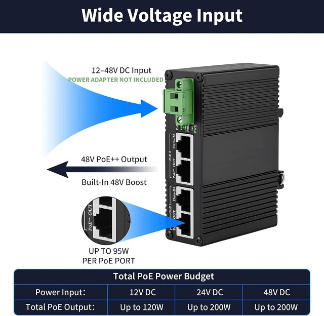 Alt view image 4 of 7 - Industrial 2-Port Gigabit PoE++ Injector, 12V/24V/48V DC, 95W/Port