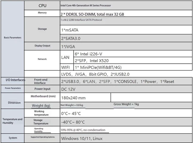 Alt view image 5 of 5 - Ayemlpoi1U Rackmount Firewall Hardware,OPNsense, VPN, Network Security Appliance, Router PC, 6 x 2.5GbE LAN, 2 x SFP28 10GbE Optical,VGA, Fan, 0 RAM, 0 Storage (4G RAM 64G SSD, CPU/I7-4700)