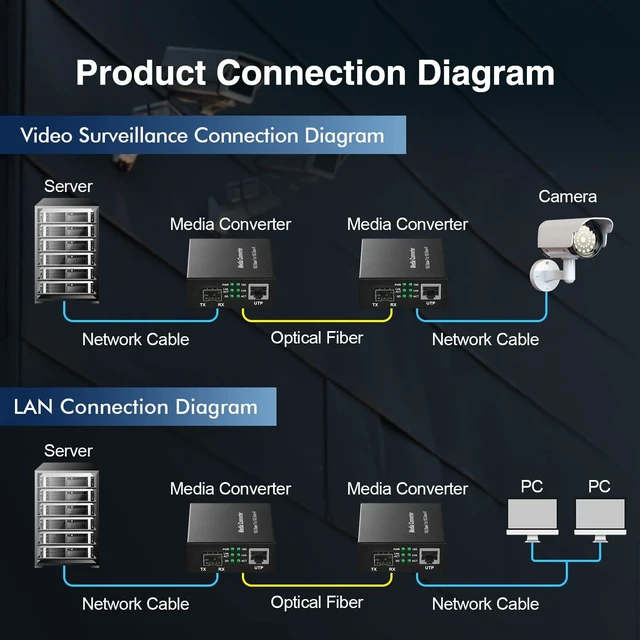 Alt view image 6 of 7 - MokerLink 10 Gigabit SFP to 10G RJ45 Converter, 10G/5G/2.5G/1G/100M Copper, 10GBASE-X SFP+ Slot, Unmanaged Metal Fiber to Ethernet Media Converter