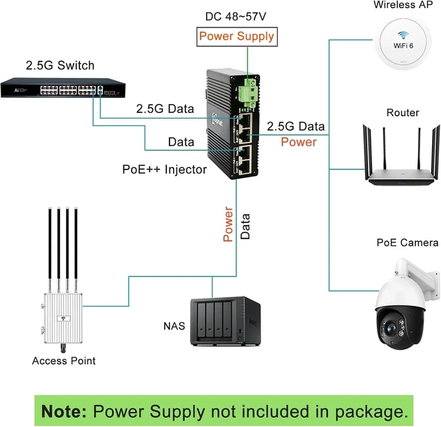 Alt view image 3 of 7 - Industrial 2ch 2.5G PoE++ Injector DIN Rail Mount 802.3af/at/bt POE Adapter