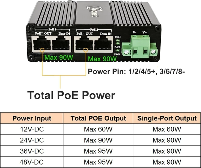 Alt view image 5 of 7 - Industrial 2ch 2.5G PoE++ Injector DIN Rail Mount 802.3af/at/bt POE Adapter