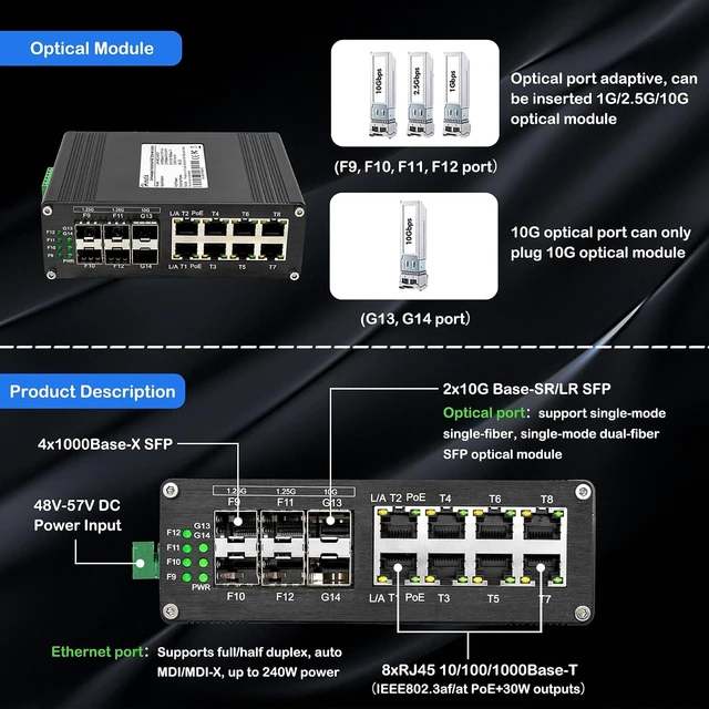 Alt view image 2 of 7 - Industrial 14-Port Gigabit PoE+ Switch, Hardened Network Switch with 8 x Gigabit PoE+ Ports, 4 x 1.25G SFP, 2 x 10G SFP+, 802.3af/at 30W, 240W Total Budget, Plug & Play, Supports 48-57V DC Input
