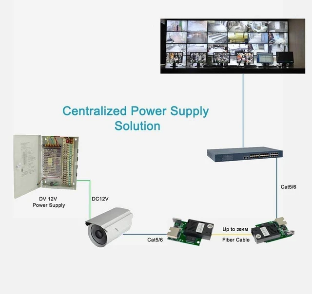 Alt view image 4 of 7 - Gigabit SC Fiber Media Converter PCBA 5 Pairs, 1310nm/1550nm 20km