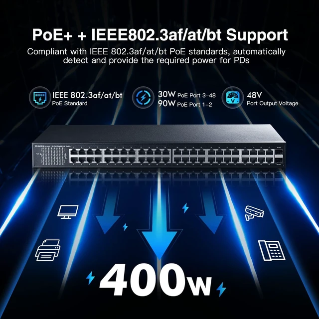 Alt view image 3 of 6 - MokerLink 48 Port PoE Gigabit Switch, 2 Gigabit SFP, IEEE802.3af/at/bt 400W, Metal Rackmount Unmanaged Plug and Play Ethernet Switch