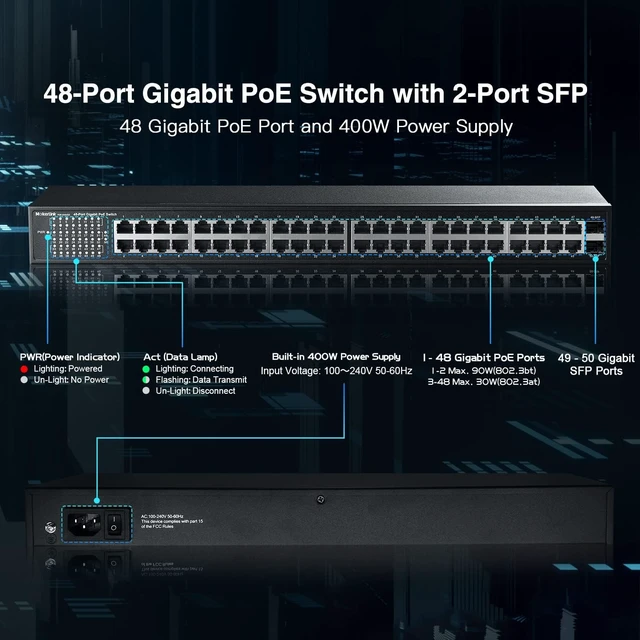 Alt view image 4 of 6 - MokerLink 48 Port PoE Gigabit Switch, 2 Gigabit SFP, IEEE802.3af/at/bt 400W, Metal Rackmount Unmanaged Plug and Play Ethernet Switch